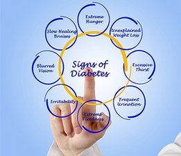 A diabétesz jeleit felsoroló grafika